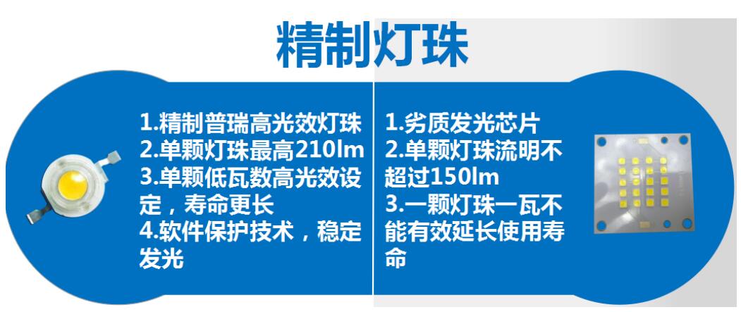 太陽(yáng)能路燈和傳統(tǒng)路燈對(duì)比