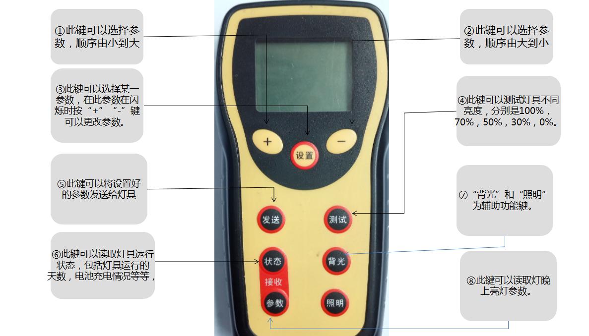源碼太陽能路燈萬能遙控器的使用方法。