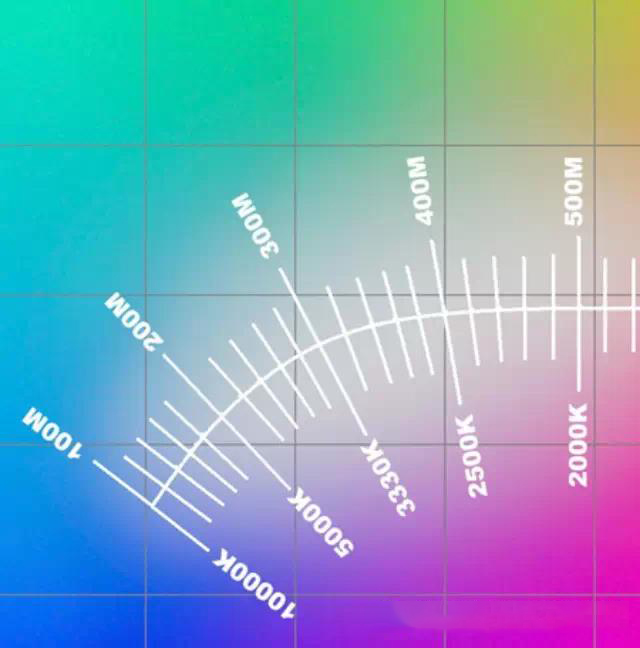 LED太陽能路燈色溫如何選擇？