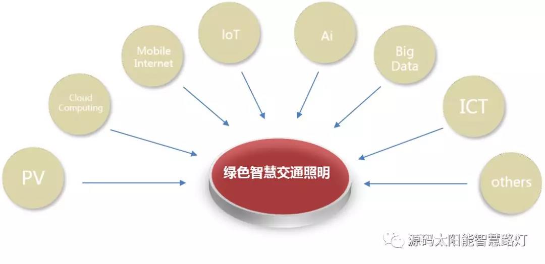 綠色智慧交通照明，讓安全溫馨伴您隨行