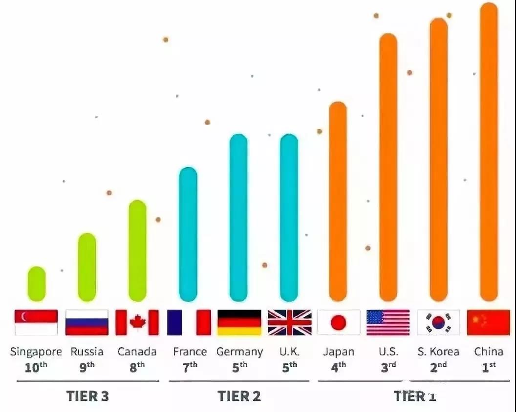 華為被美國(guó)封殺，靠什么突出重圍？
