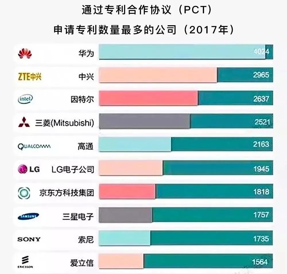 華為被美國(guó)封殺，靠什么突出重圍？